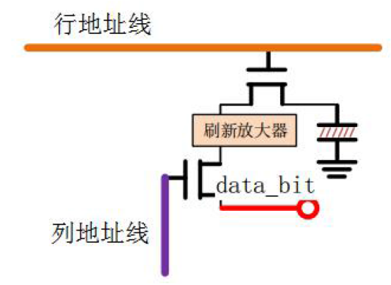 FPGA