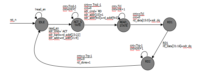 FPGA