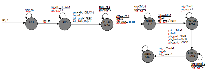 FPGA