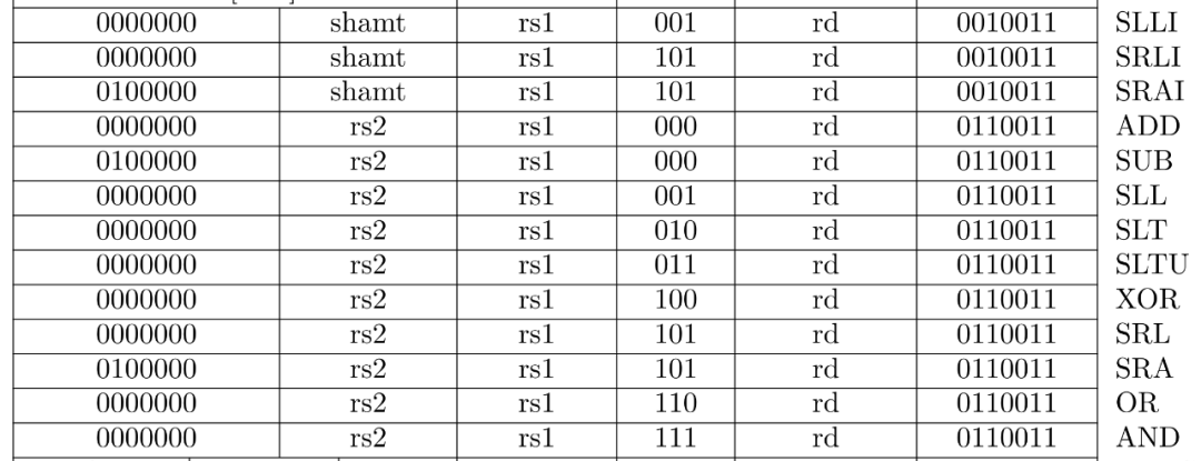 RISC-V