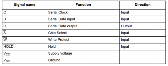 SPI