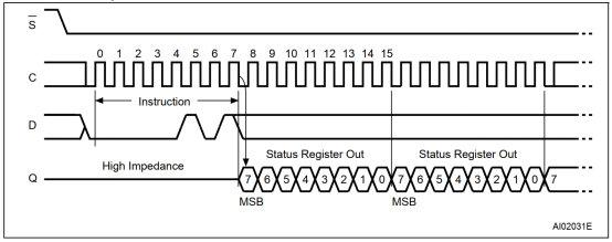 SPI