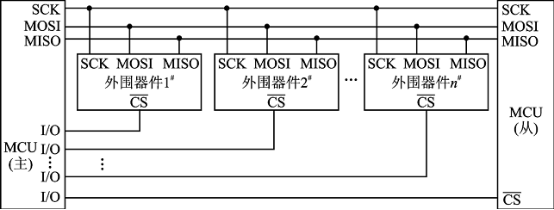 SPI