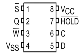 SPI