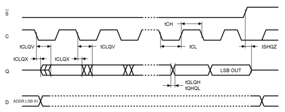 SPI