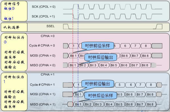 SPI