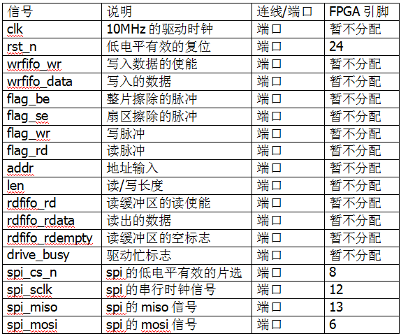 SPI