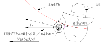 齿轮