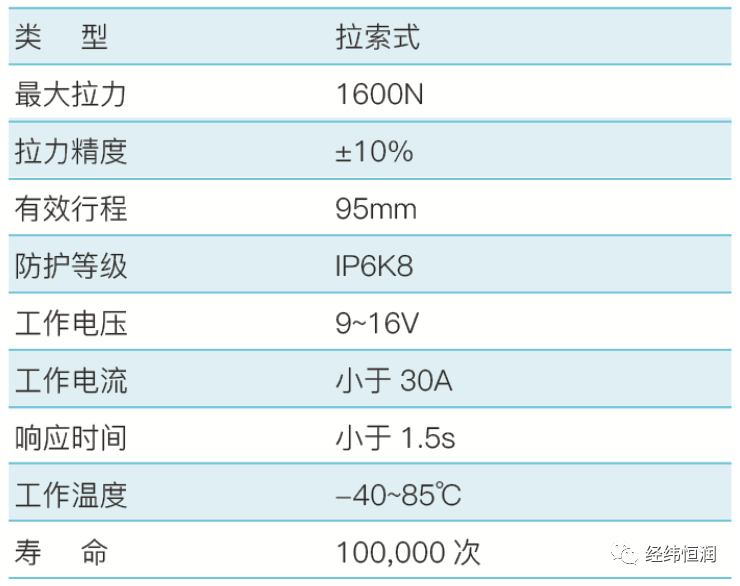 控制系统