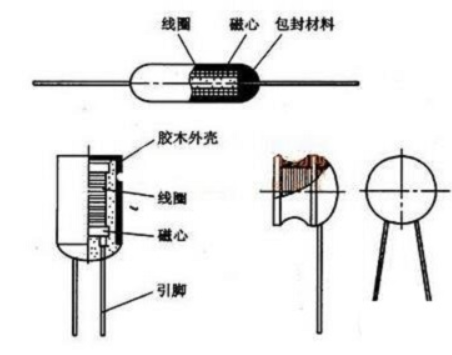电感器工作原理与可调电感器应用范围