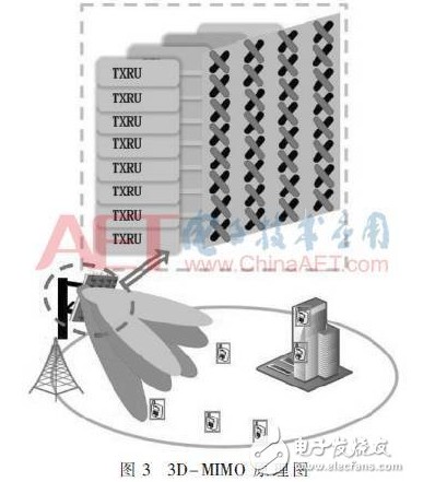 5G为移动通信技术的发展描绘美好的蓝图