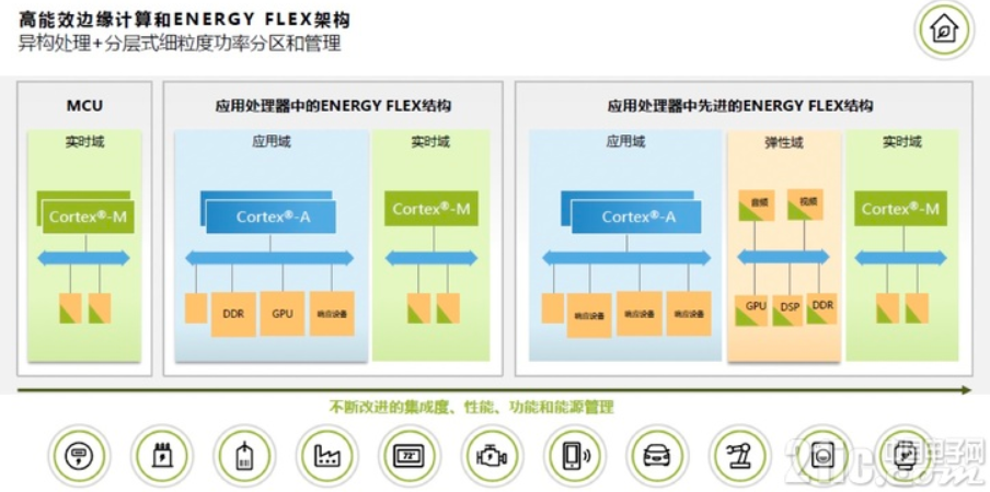 详解NPU如何实现边缘端本地AI/ML应用