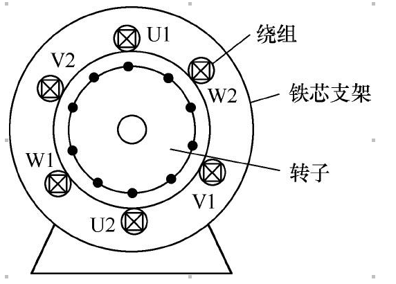 三相电动机原理示意图图片