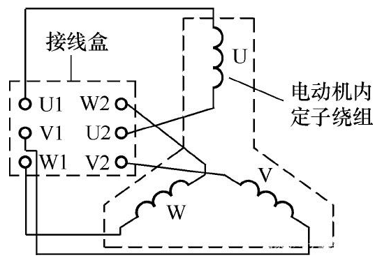 三相異步電動機(jī)的工作原理與結(jié)構(gòu)