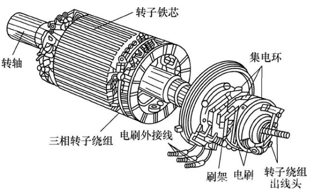 三相異步電動機(jī)的工作原理與結(jié)構(gòu)