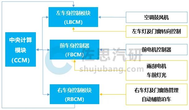 汽车线束