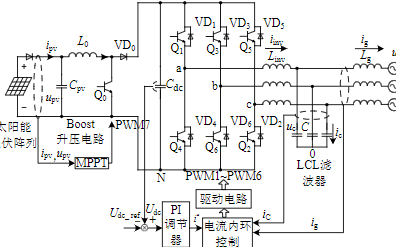 基于逆變器的準(zhǔn)<b class='flag-5'>比例</b><b class='flag-5'>諧振</b>電流內(nèi)環(huán)<b class='flag-5'>控制</b>策略