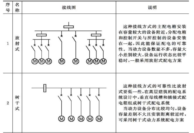 實例分析，<b class='flag-5'>動力系統(tǒng)</b>圖的識讀方法