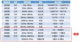 关于微波通信的科普介绍