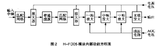 放大器