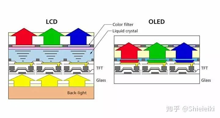 OLED