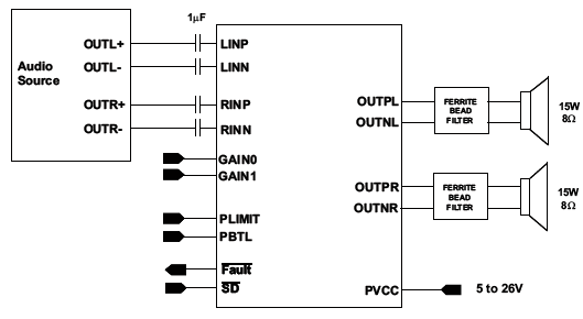 高效率驱动桥D类音频放大器芯片TPA3110