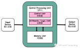 淺談GPU: 衡量計(jì)算效能的正確姿勢(shì)（2）