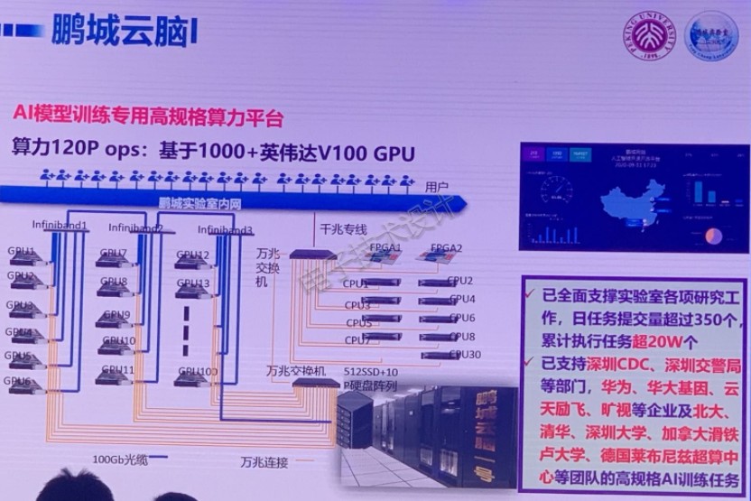 有了超算中心，为什么还需要鹏城云脑？