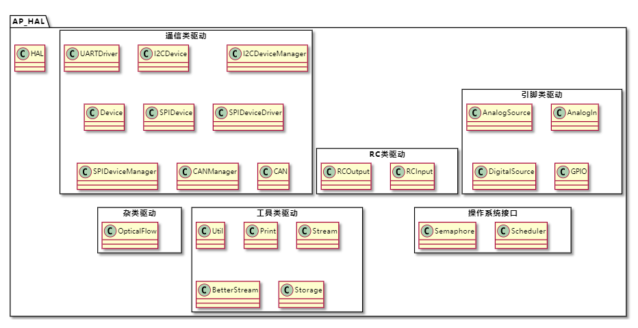 代码