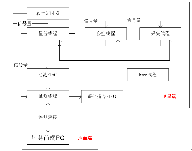 开源