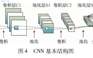 基于EWT和<b class='flag-5'>卷积</b><b class='flag-5'>神经网络</b>的5G配电网<b class='flag-5'>故障诊断</b>方法