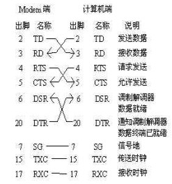 串行同步通信的应用