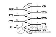 <b class='flag-5'>RS</b> <b class='flag-5'>232</b><b class='flag-5'>串口</b><b class='flag-5'>通信</b>在PC机与<b class='flag-5'>单片机</b><b class='flag-5'>通信</b>中的应用