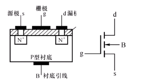 场效应管