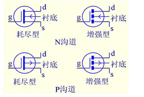 场效应管