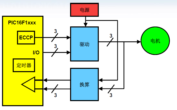 低成本的直流无刷电机控制方案设计与实现