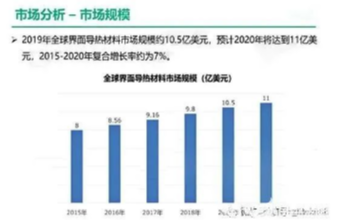 导热硅胶泡棉及导热硅胶片在新能源汽车中的应用