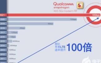 5G毫米波能够快速普及,与高通5G毫米波产品密不...