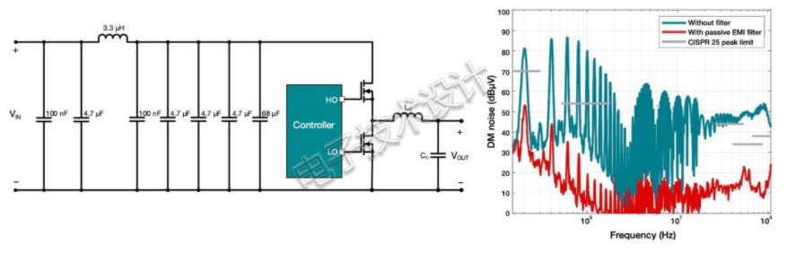降低EMI的常规方法