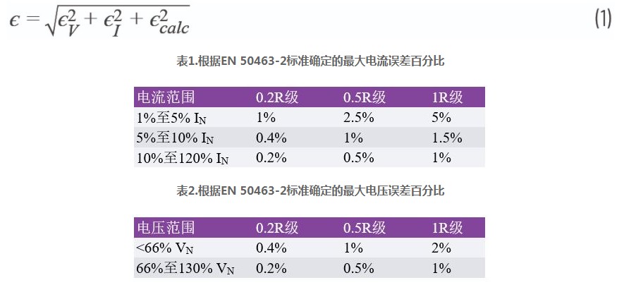 為什么直流電能計量很重要？