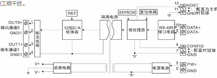 RS232/RS485转模拟量信号DA转换隔离变送器