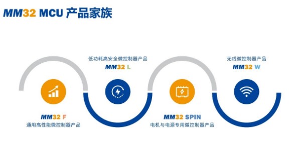 灵动MCU产品推动汽车芯片国产化