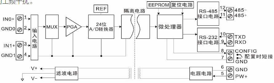 模拟量转数字信号AD转换隔离变送器ISO 4021