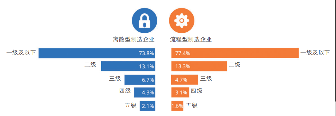 UWB高精度定位系統(tǒng)助力汽車(chē)制造升級(jí)