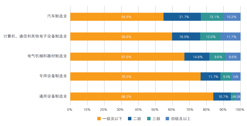 UWB高精度定位系统助力汽车制造升级