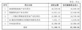 科大智能次发行募集资金总额不超过6.26亿元