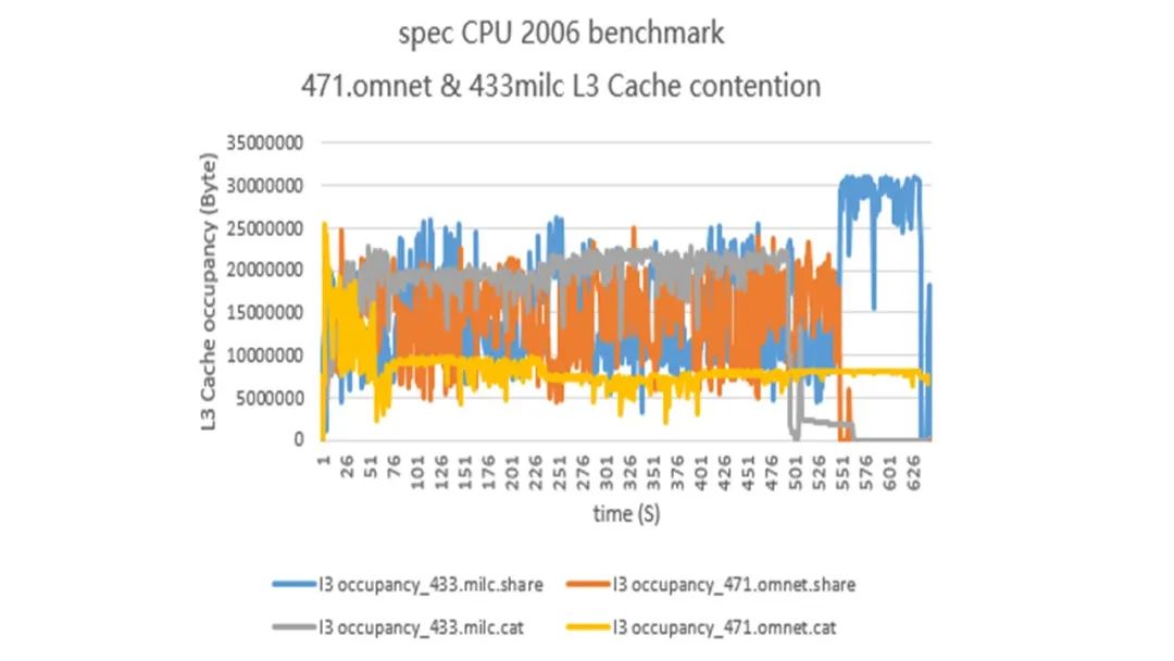 cpu