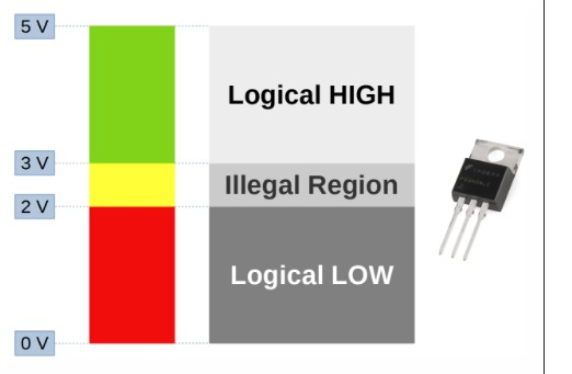 开关电源上的MOSFET如何选择?