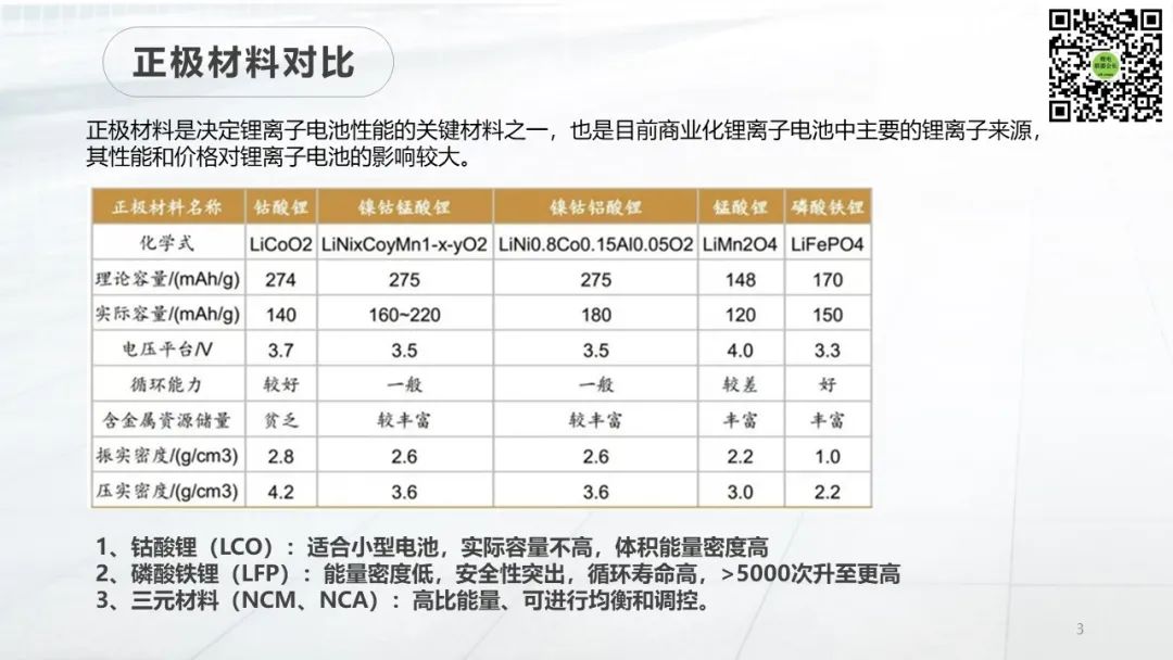 正极材料