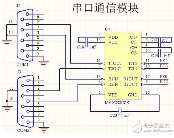 RS232异步串行通信USART电路设计